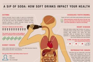 how soft drink impact your health