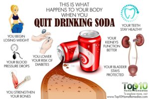 This is what happen to your body when you quit Soda